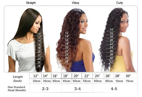 10 inches of curly hair|how long is 4 inches of hair.